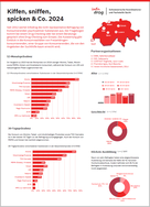 Kiffen, sniffen, spicken & Co. – Factsheet