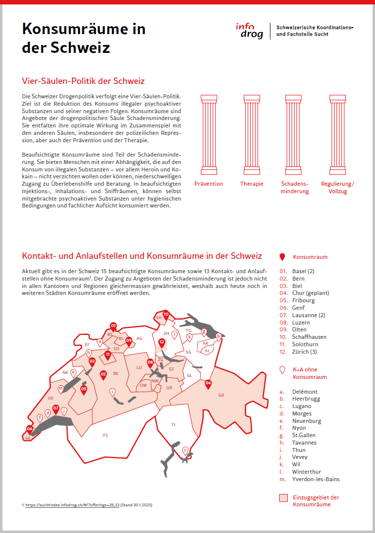 Konsumräume in der Schweiz – Factsheet 2025