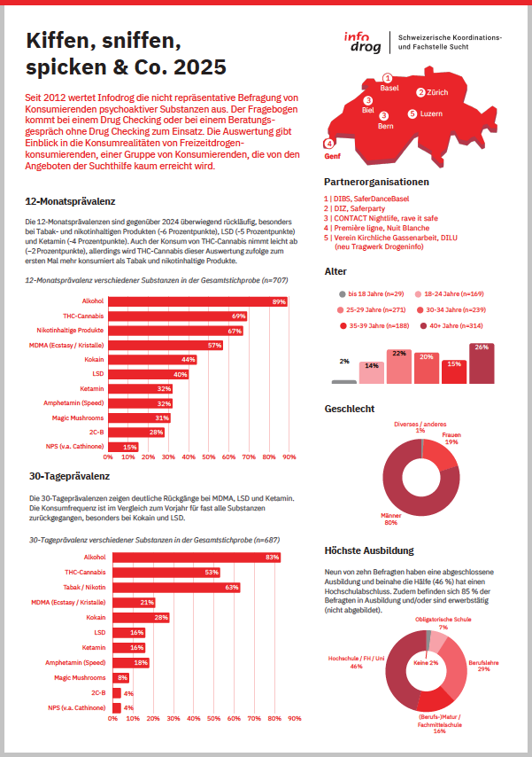 Kiffen, sniffen, spicken & Co. – Factsheet