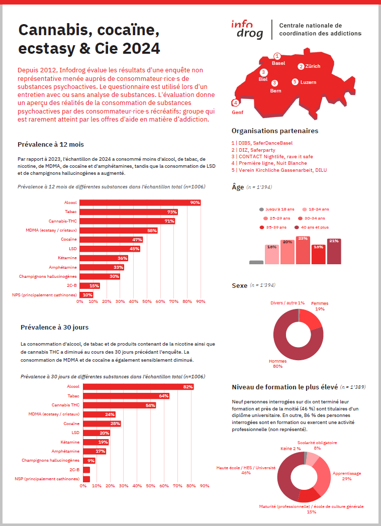 Cannabis, cocaïne, ecstasy & Cie.