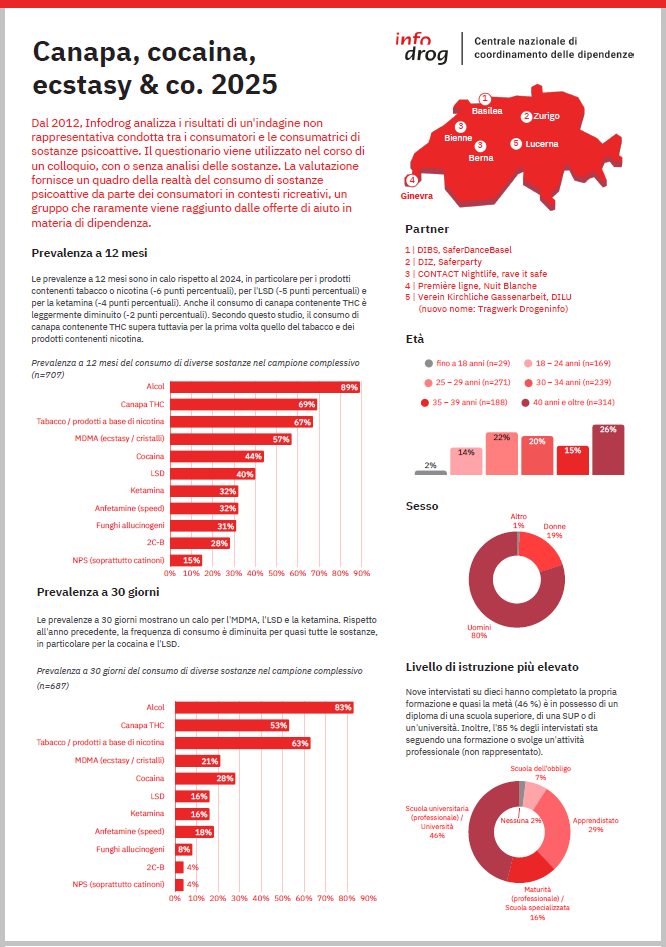 Canapa, cocaina, ecstasy & Co. – scheda informativa